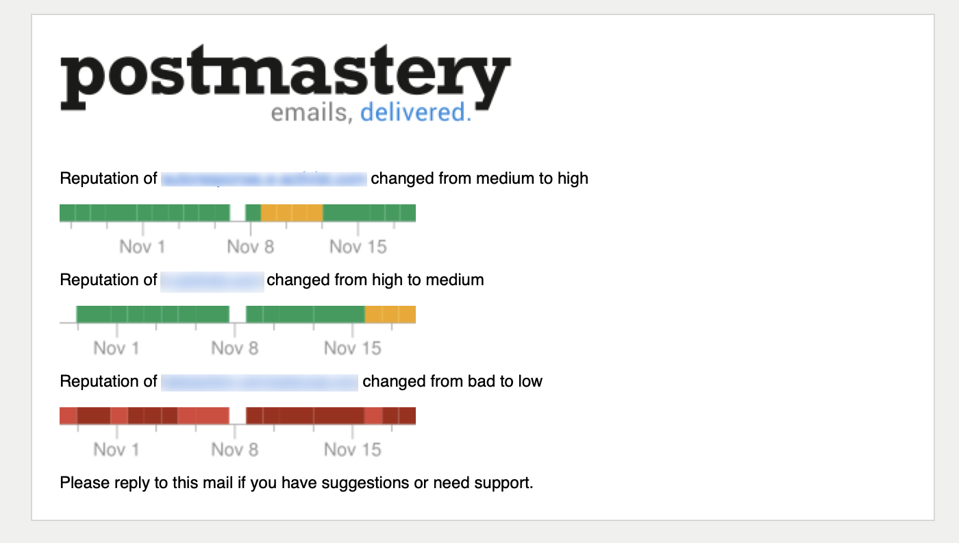 Postmastery emails delivered