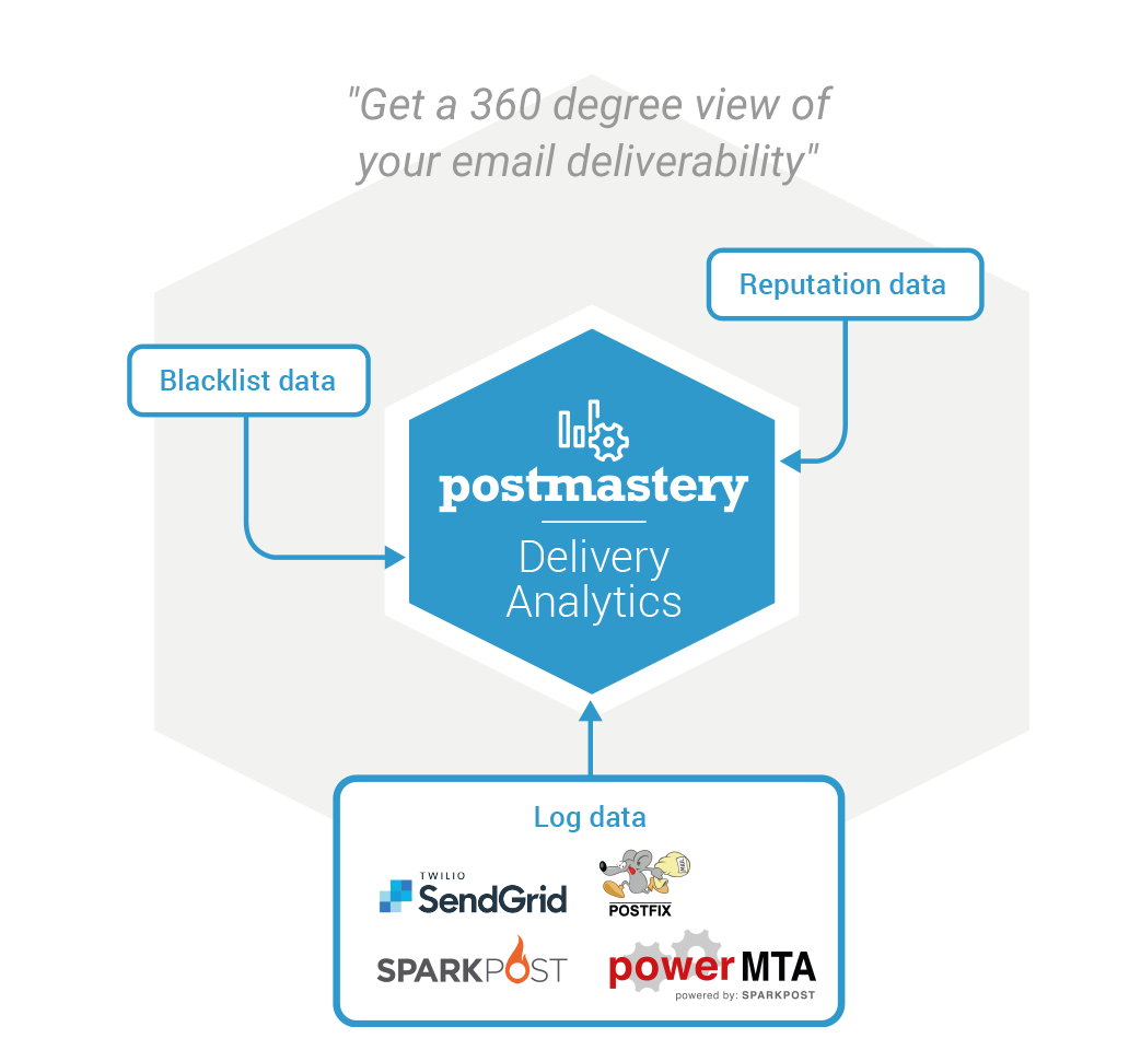Postmastery_DA_MTA Postmastery_Delivery_analytics