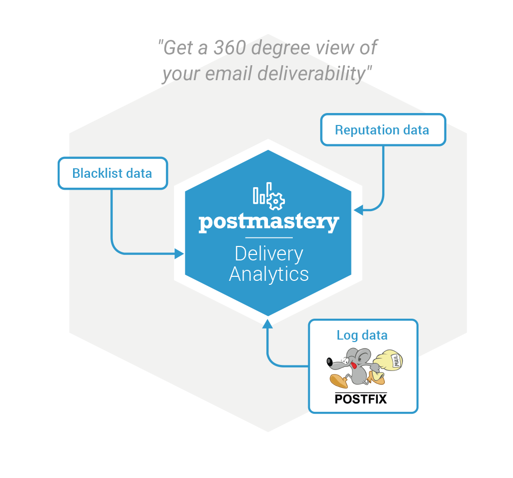 Postmastery_DA_Postfix Postfix monitoring