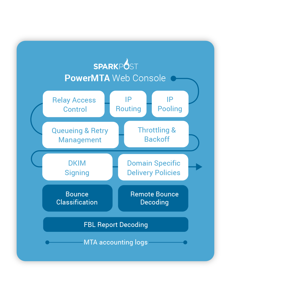 powermta smtp powermta smtp