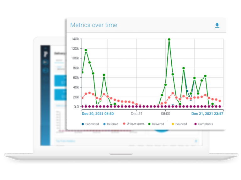 Rapports instantanés quel que soit le volume d'envoi Rapports instantanés quel que soit le volume d'envoi