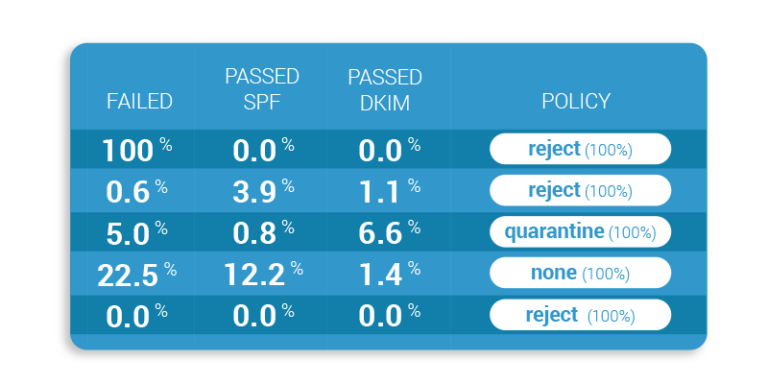 One dashboard One dasboard