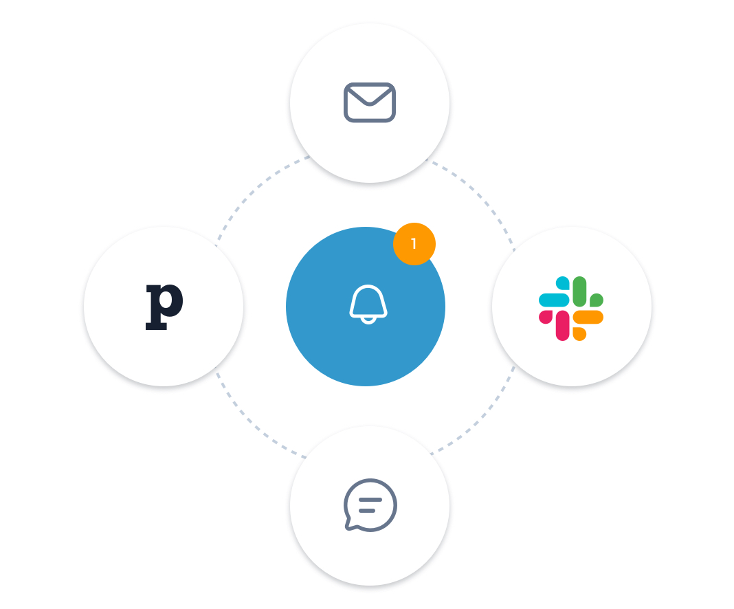 IP Reputation Monitor Real time alerts