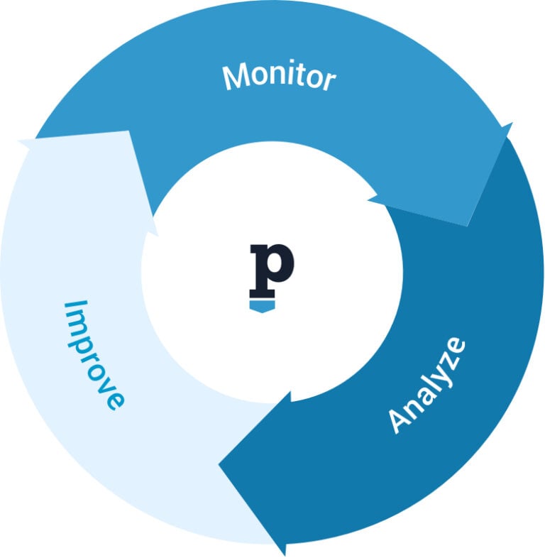 Why an Email Deliverability Audit?