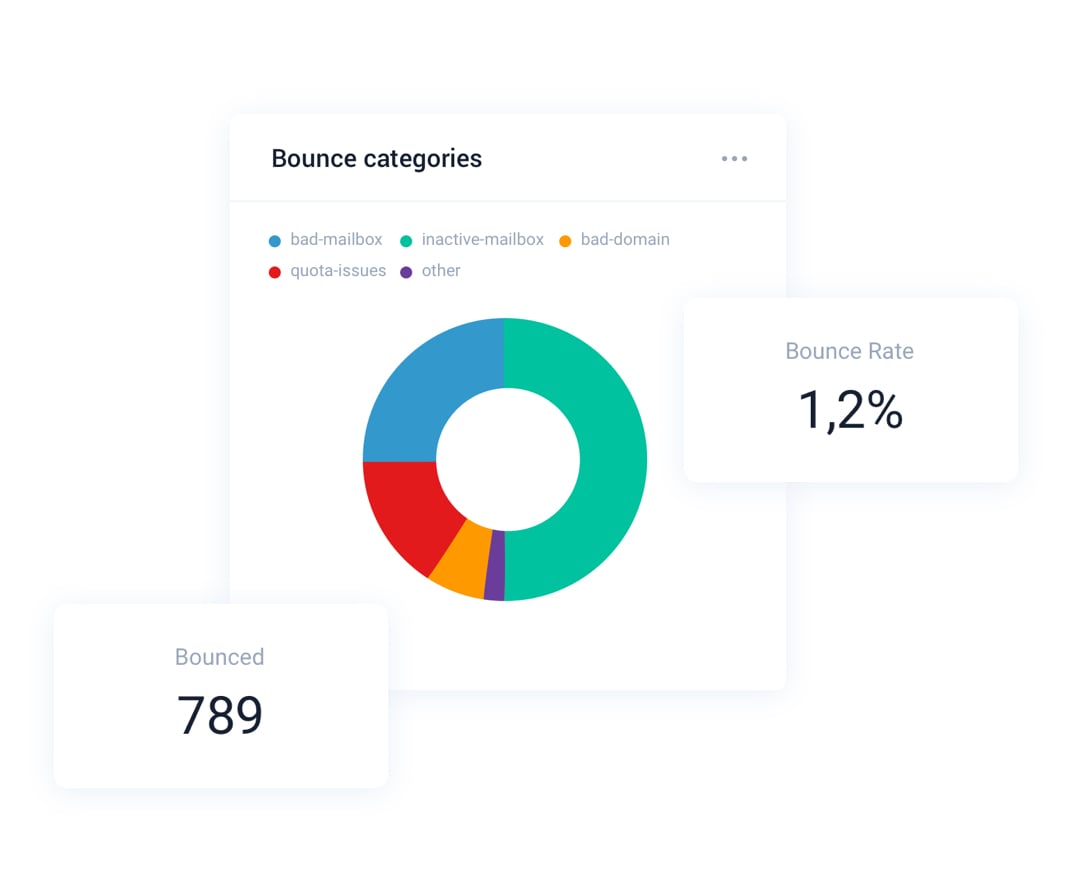 All your metrics in one place