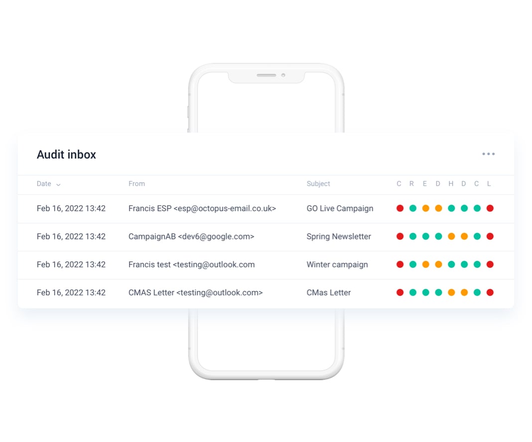 Email Auditor - one dashboard to view problematic campaigns