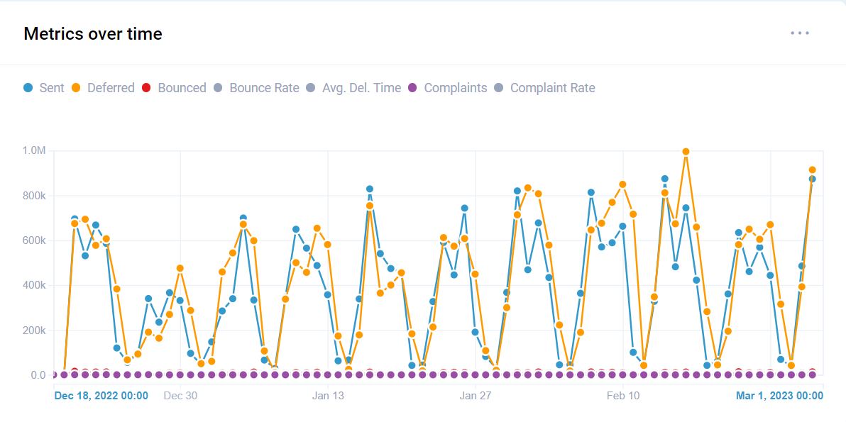 Postfix realtime