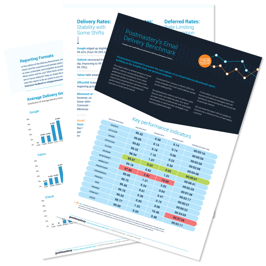 Postmastery Benchmark Report