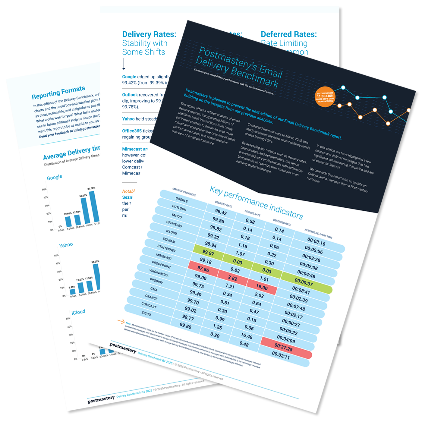 report Benchmark report