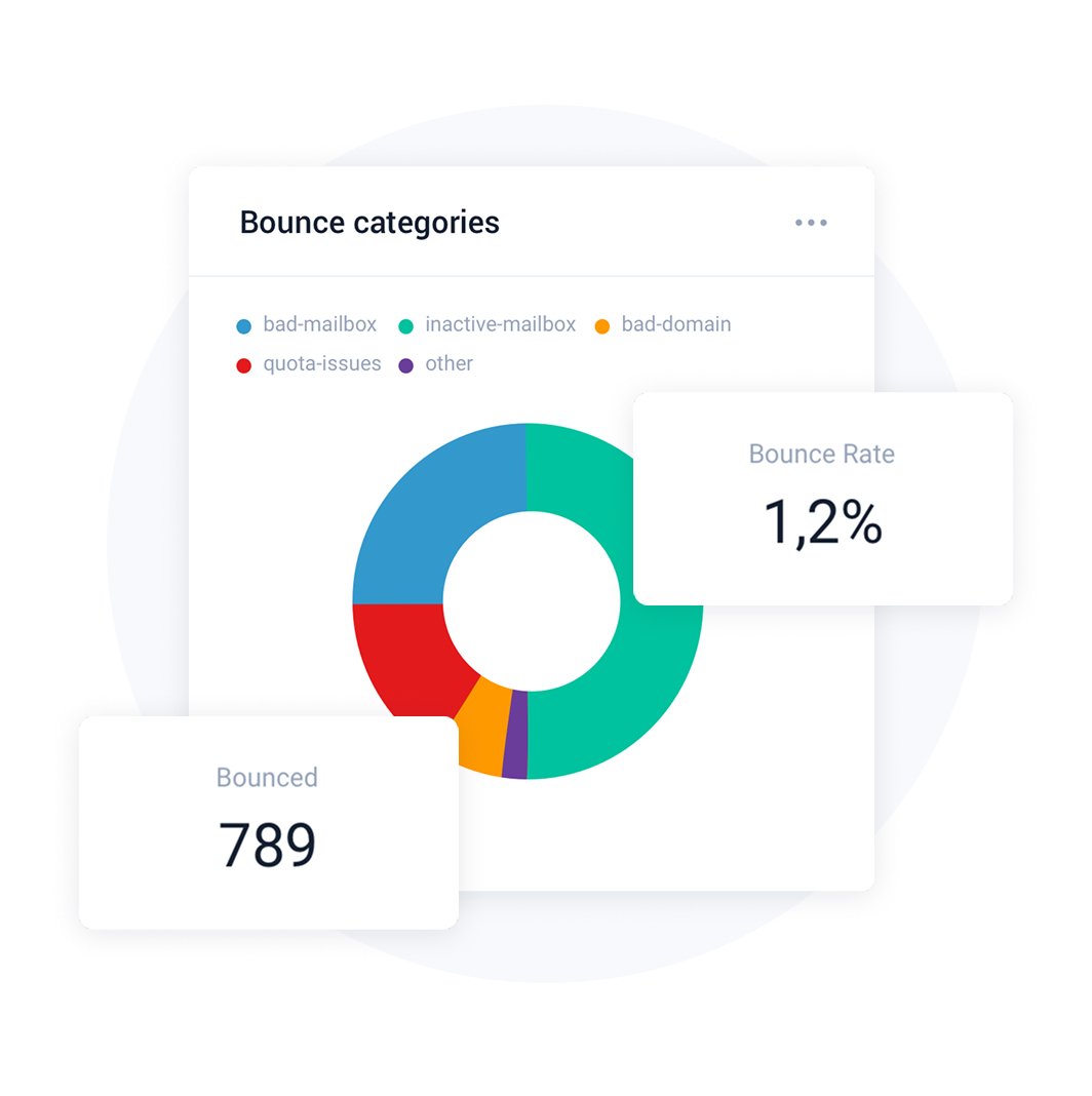 All your metrics in one place