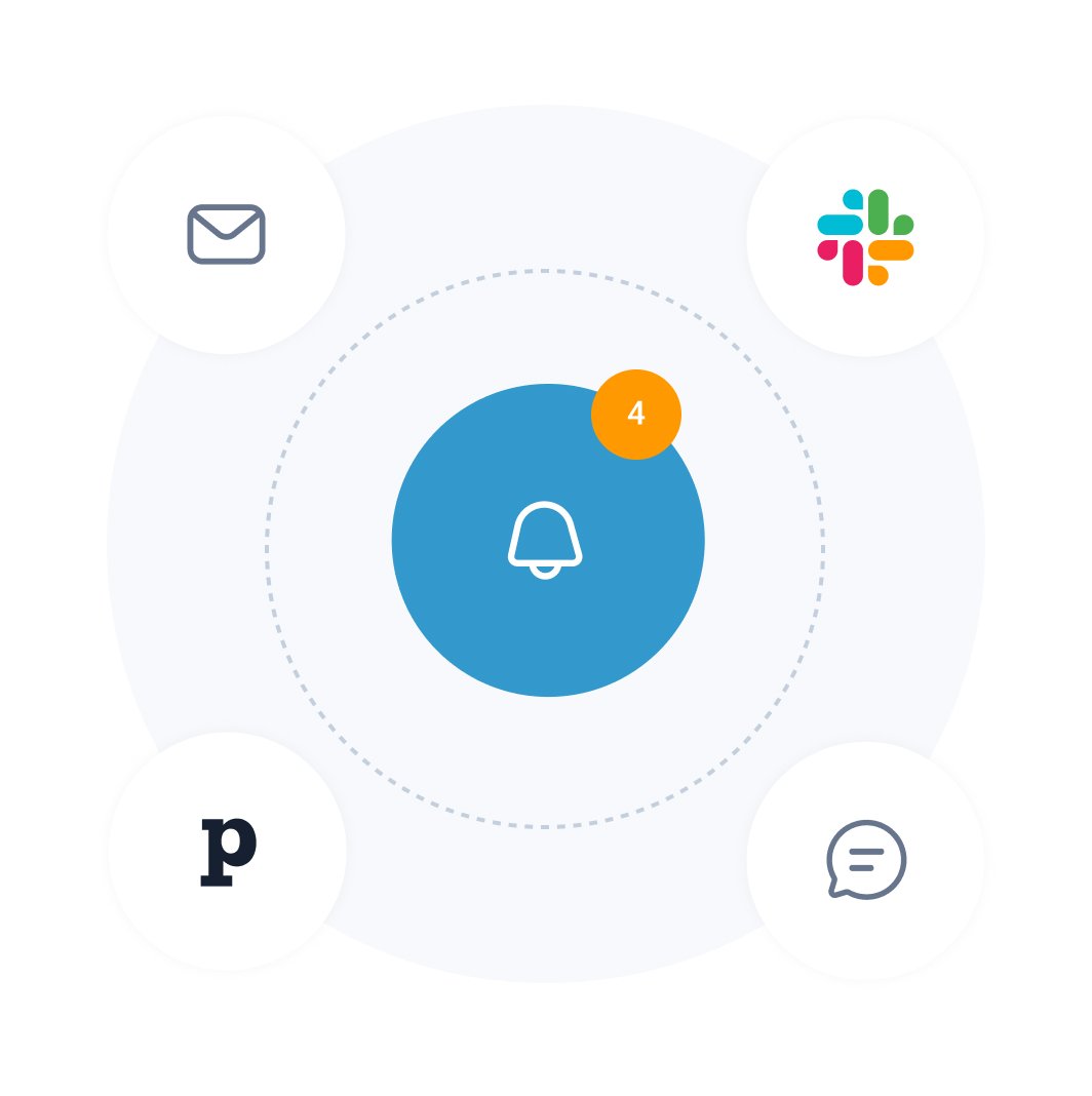 IP Reputation Monitor Real time alerts