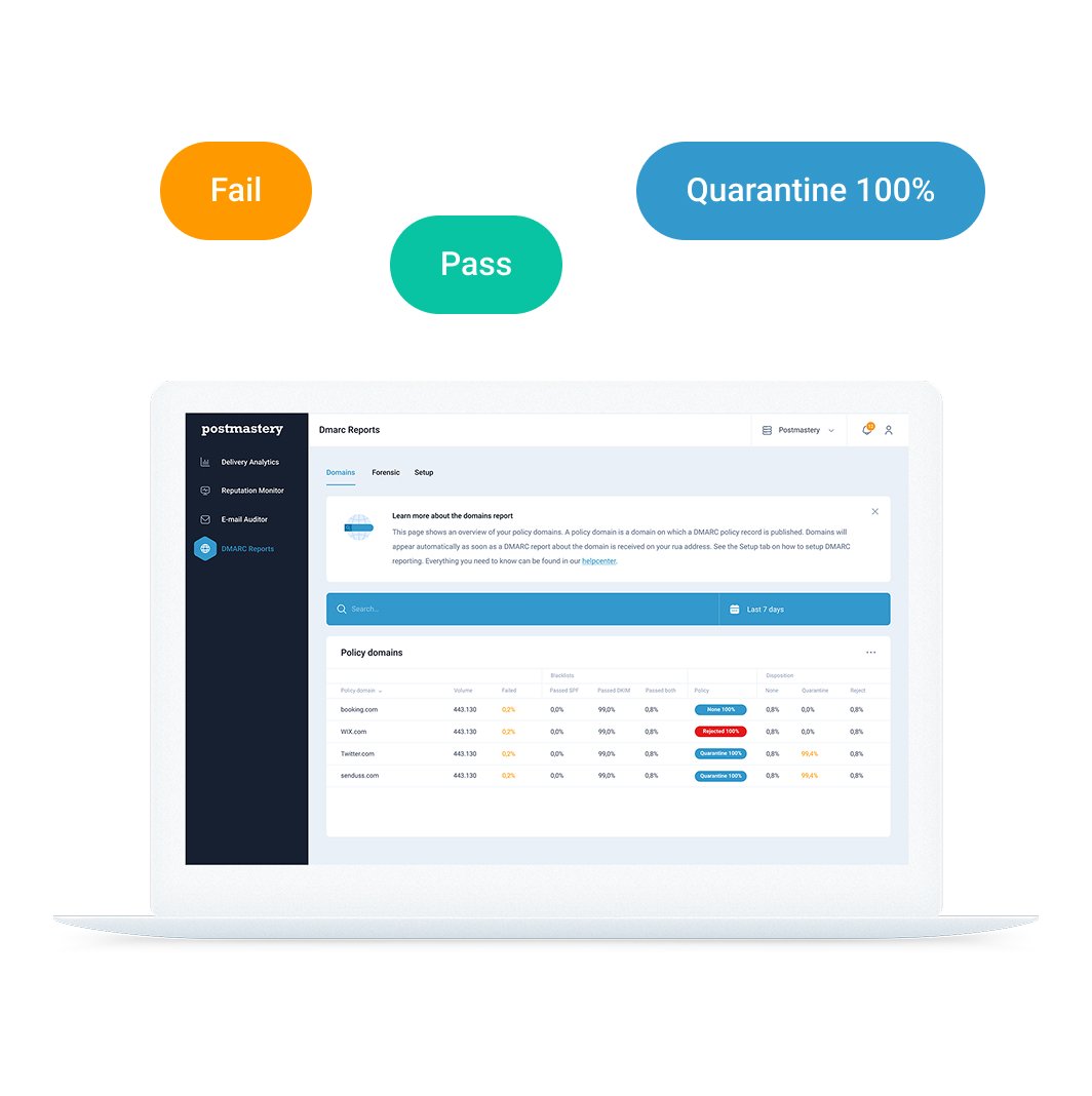SPF, DKIM and DMARC Alignement