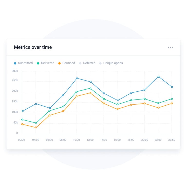Instant reports for any sending scale Instant reports for any sending scale