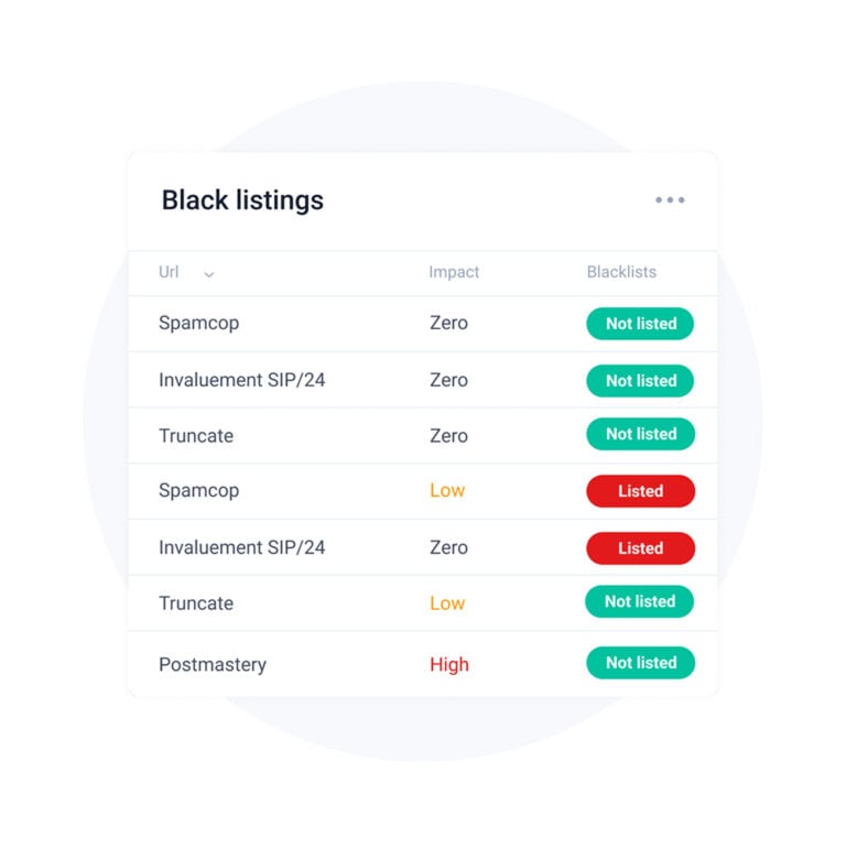 IP Reputation Monitor IP blacklist
