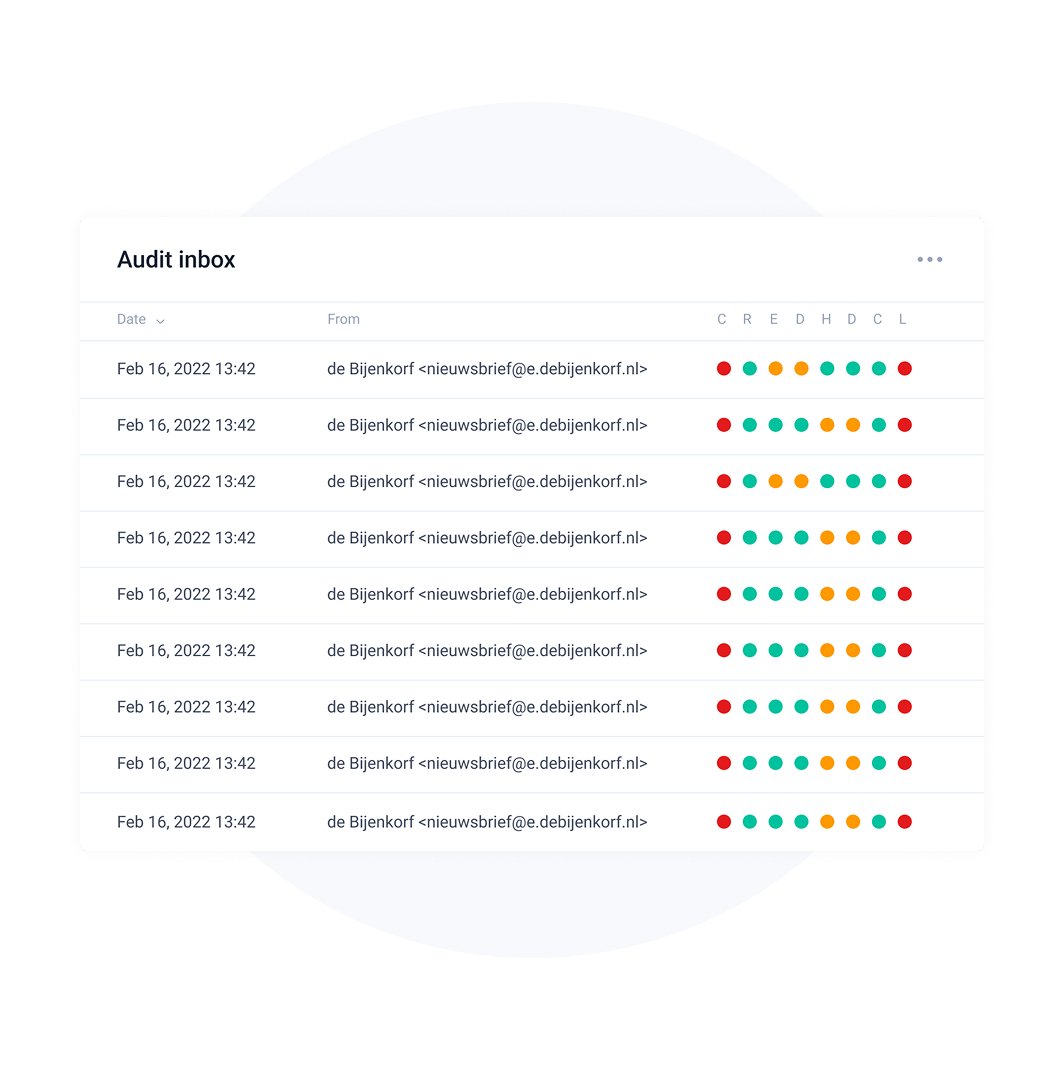 Email Auditor - one dashboard to view problematic campaigns