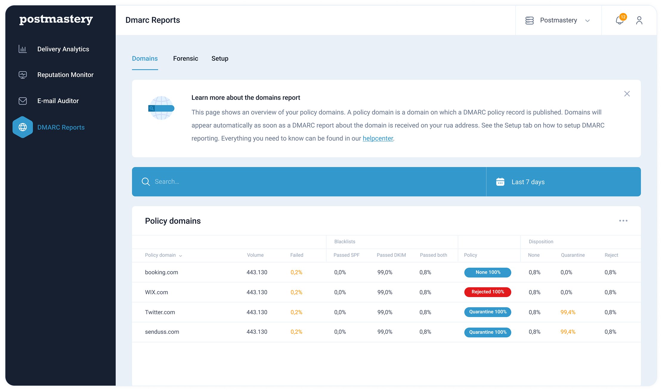 With DMARC Reports you can implement measures with confidence