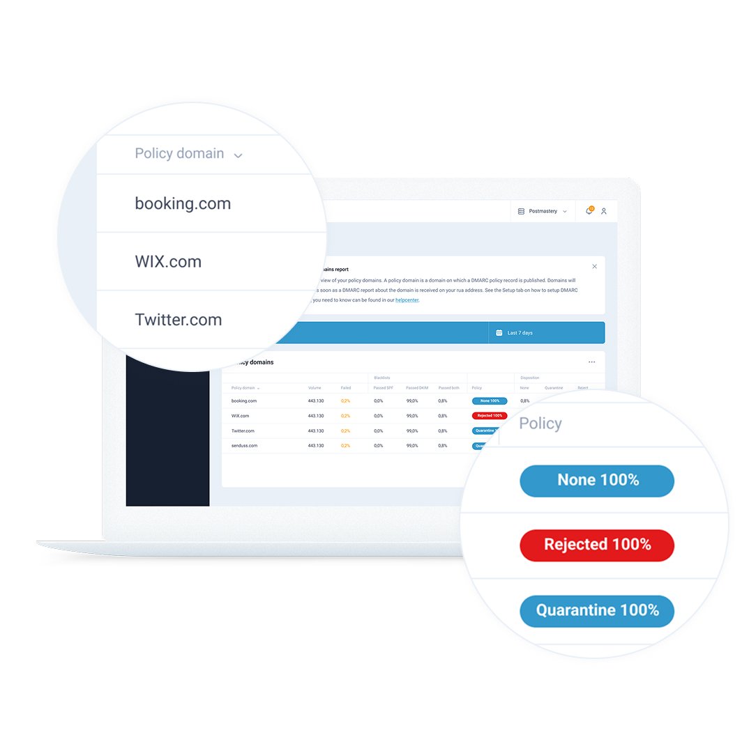 Clear & Actionable DMARC Reporting