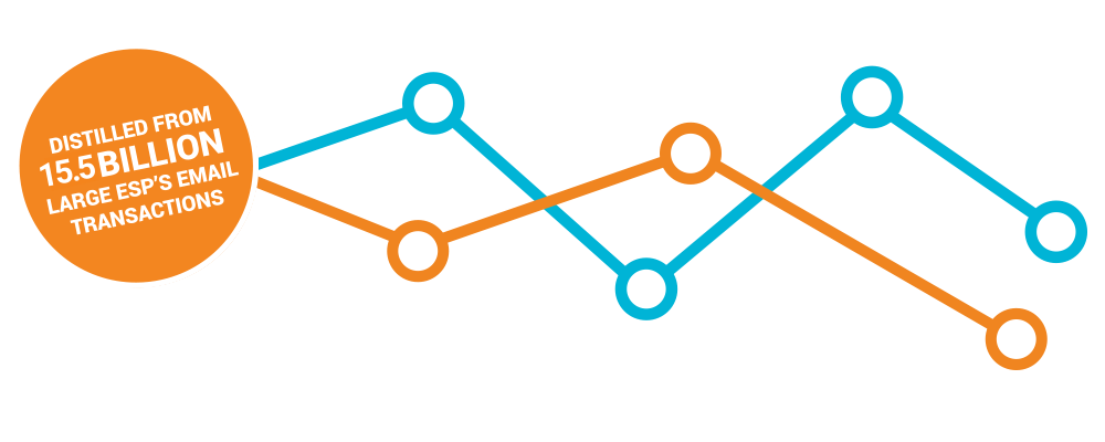 Benchmark pagina 15.5 BIL