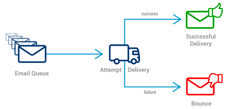 Email Queue